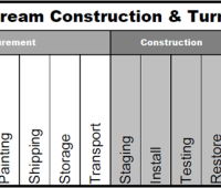 Downstream Construction & Turnaround Overview